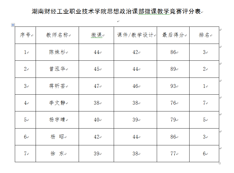 我院思政部成功举办部门微课教学竞赛